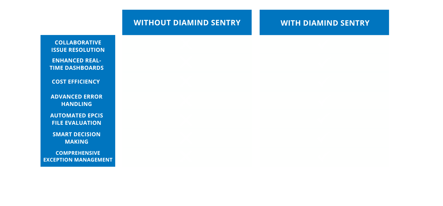 Automated Error Detection (13)