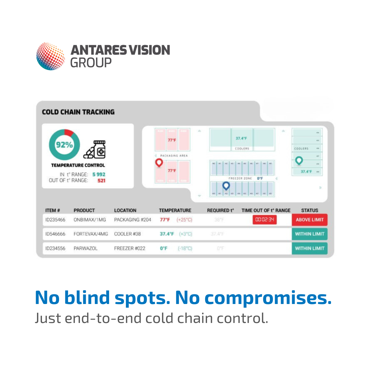 Cold Chain Technology (1)