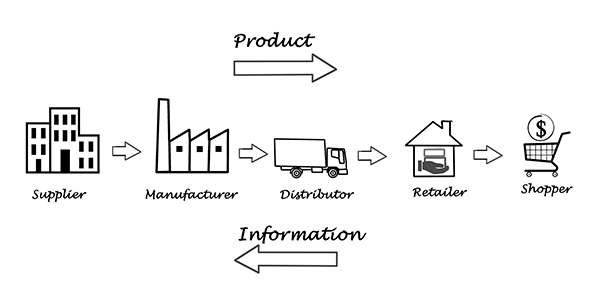 Supply-chain-visibility-E2E-icon